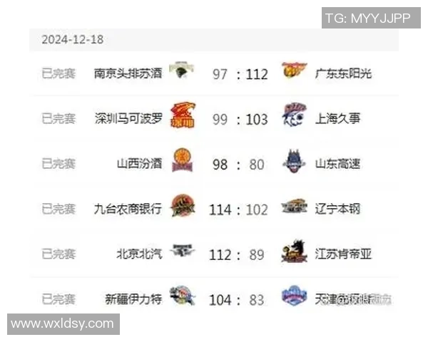 西安篮球队以98分稳居大师赛积分榜首位展现强劲实力