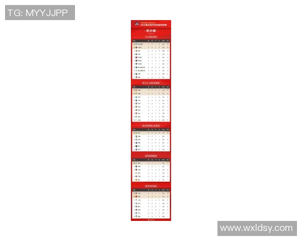 重庆羽毛球队在世锦赛积分榜中以77分稳居第一展现强劲实力 重庆羽毛球队在世锦赛积分榜中以77分稳居第一展现强劲实力