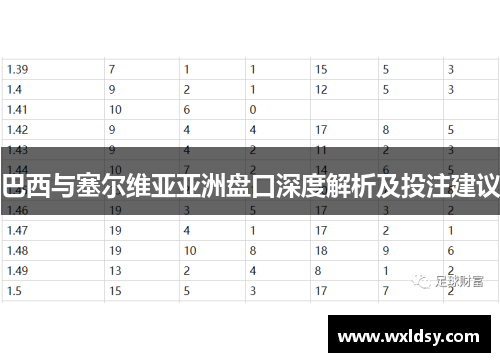 巴西与塞尔维亚亚洲盘口深度解析及投注建议