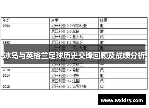 冰岛与英格兰足球历史交锋回顾及战绩分析